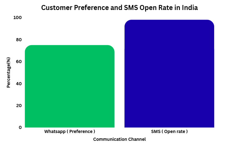 Key Elements of the Strategic Alliance