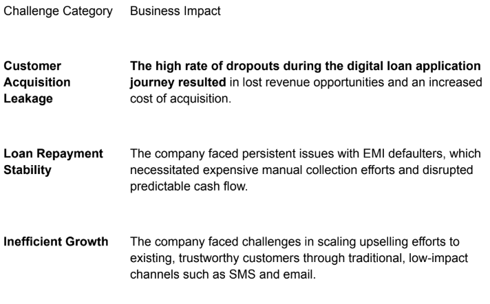 The Business Imperative