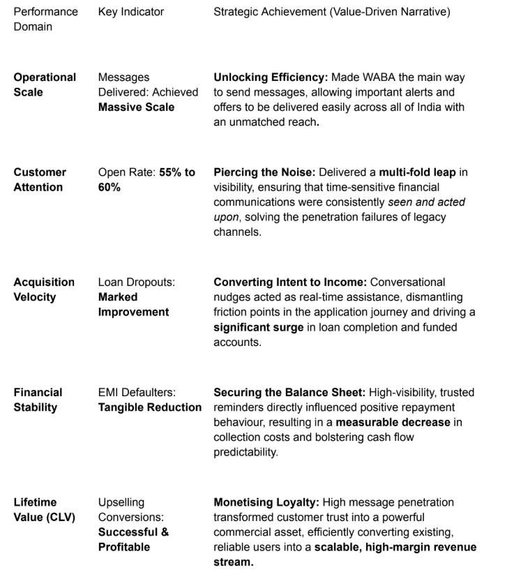 Transformational Results